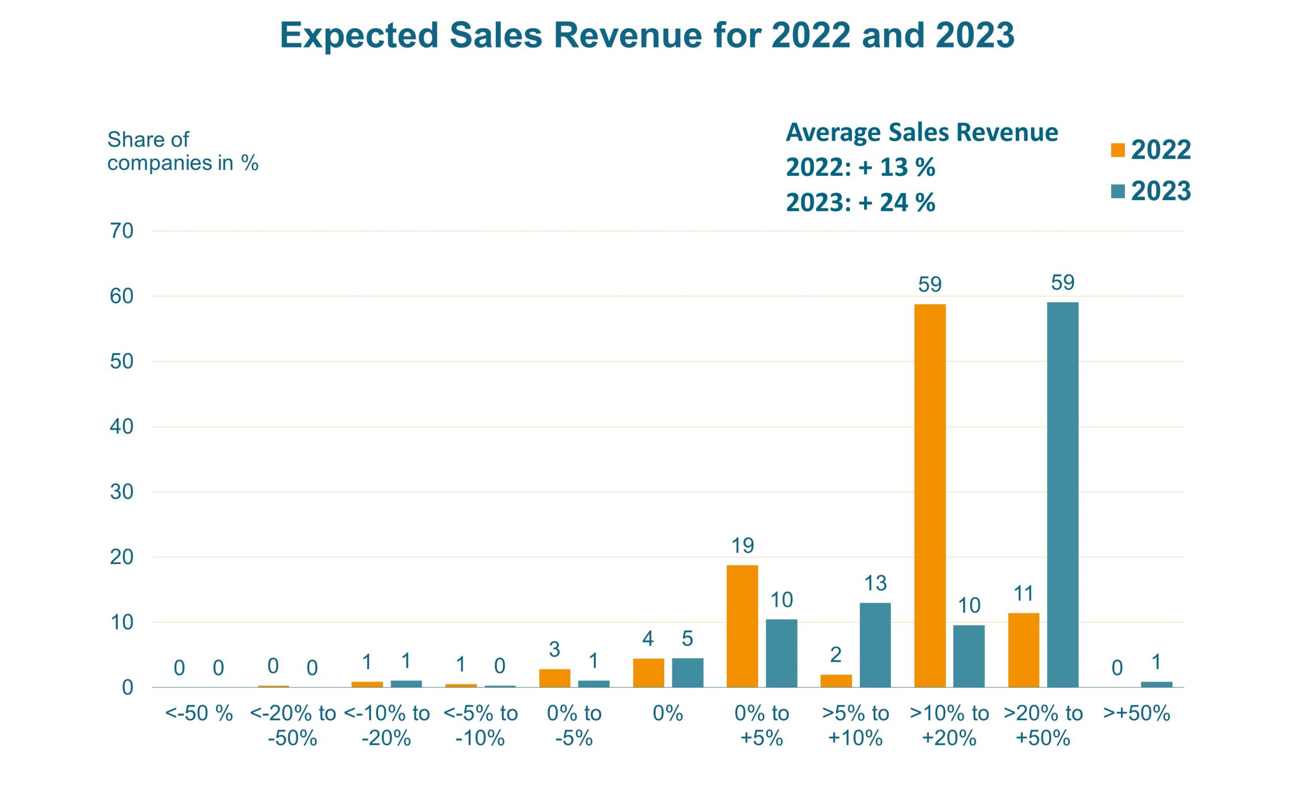 OE-A Business Climate Survey – Partly sunny skies for Printed Electronics Industry