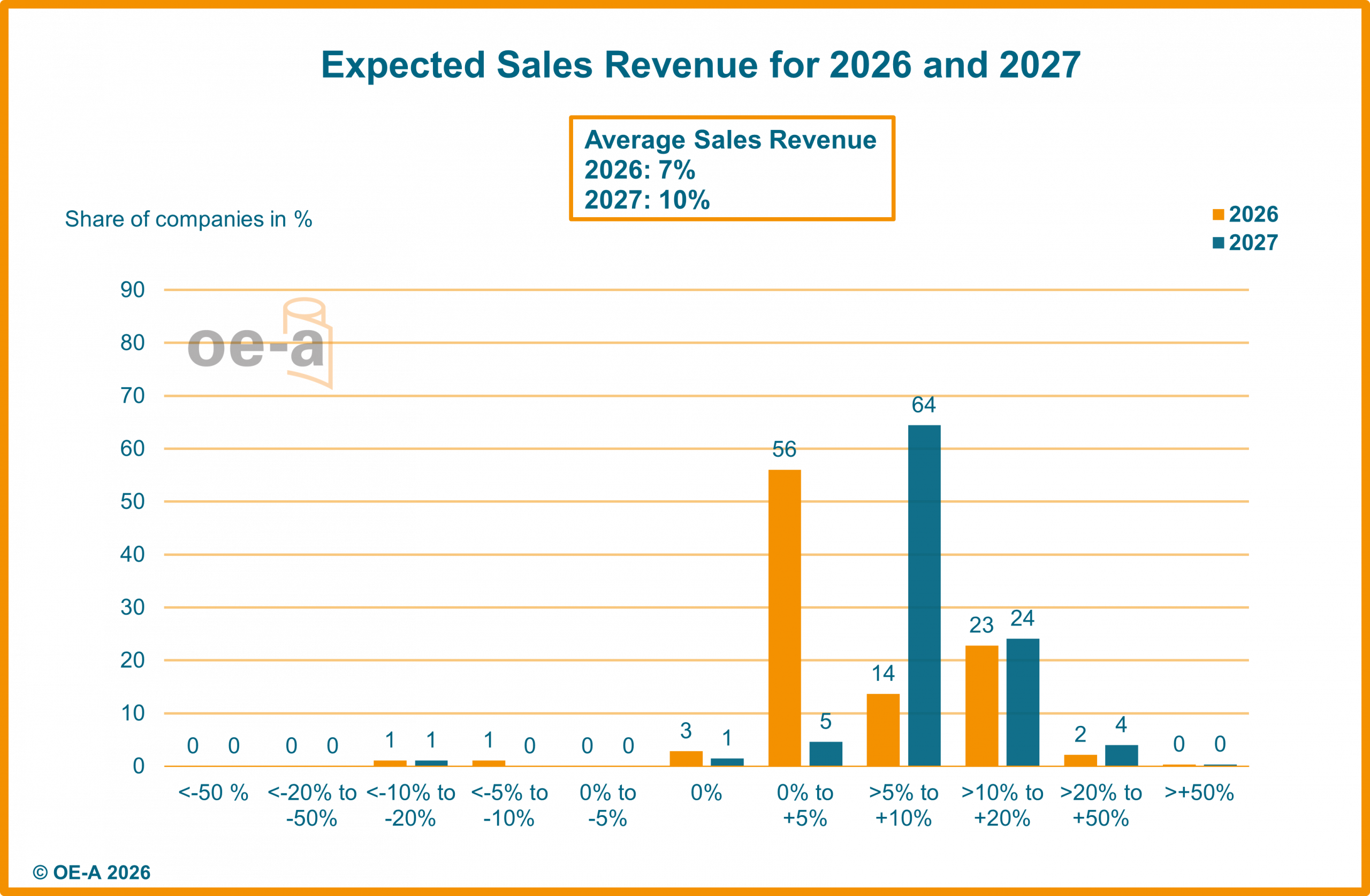OE-A Business Climate Survey 2026 for Flexible and Printed Electronics: Growth outweighs uncertainty