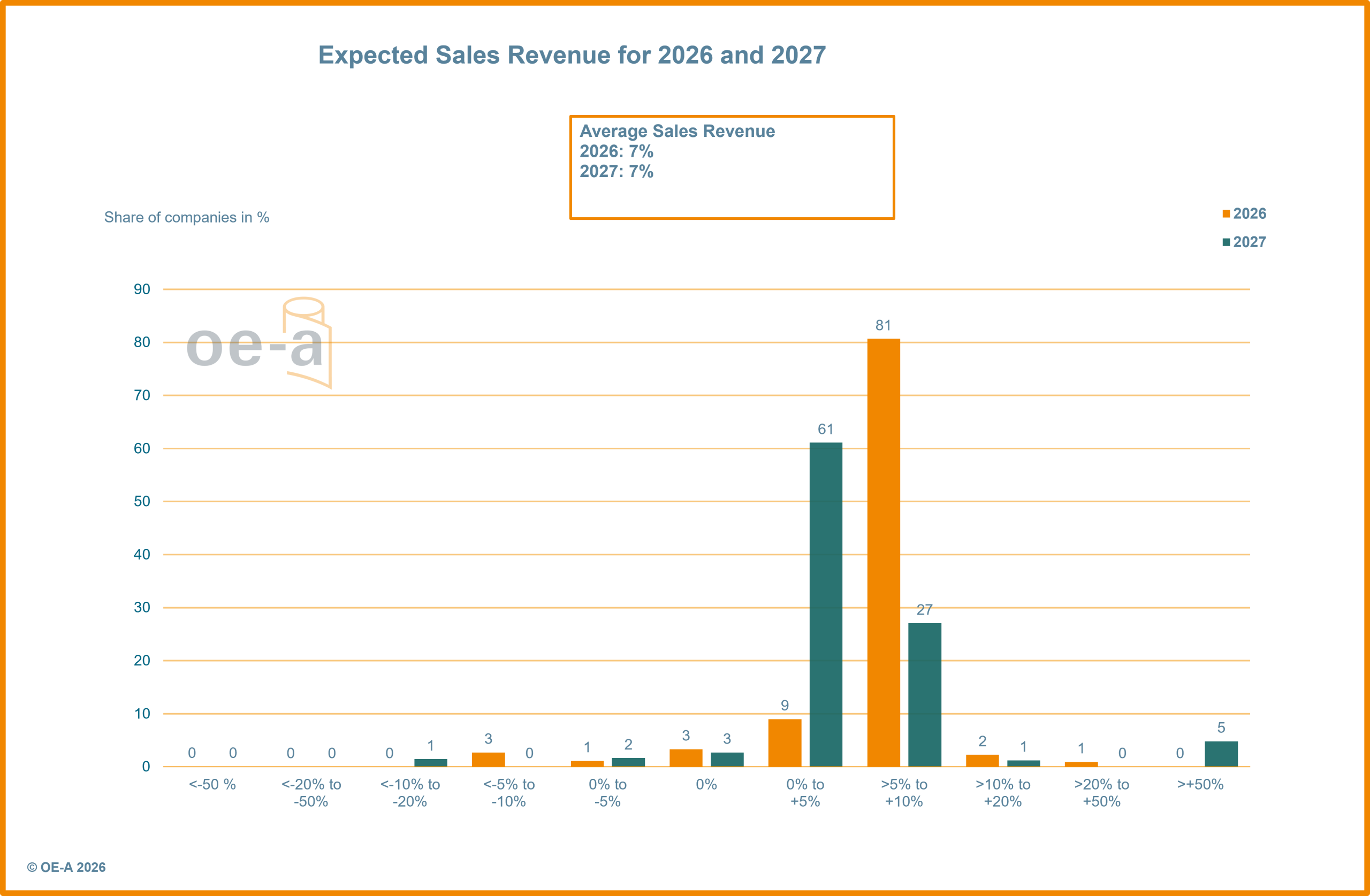 OE-A Business Climate Survey: Printed Electronics Industry Focuses on Growth and Innovation